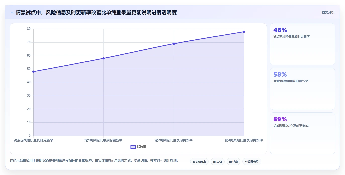 2026年效率之选：6款顶级项目进度管理工具深度对比