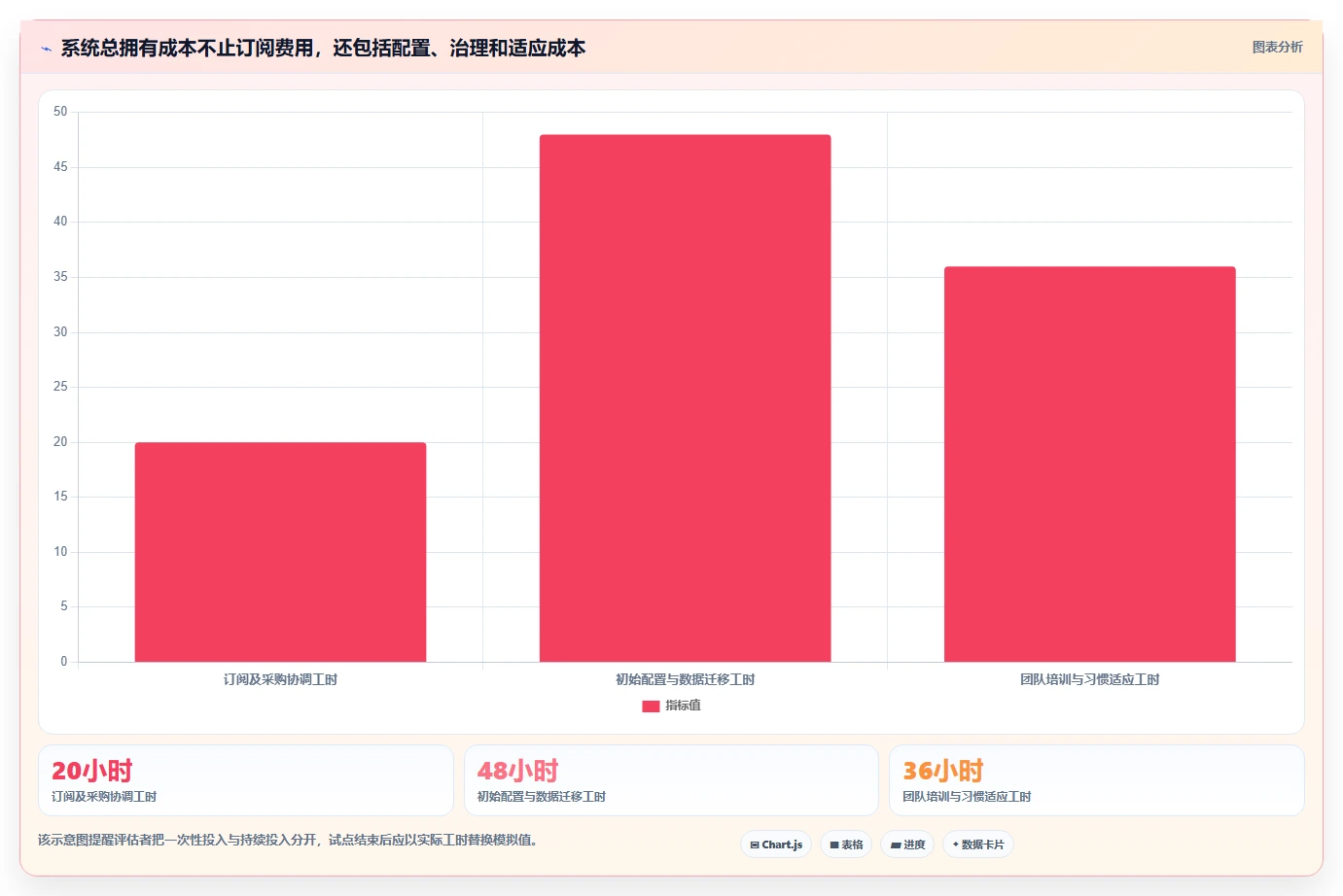 项目经理必看:2026年7款研发系统工具深度对比与选型指南