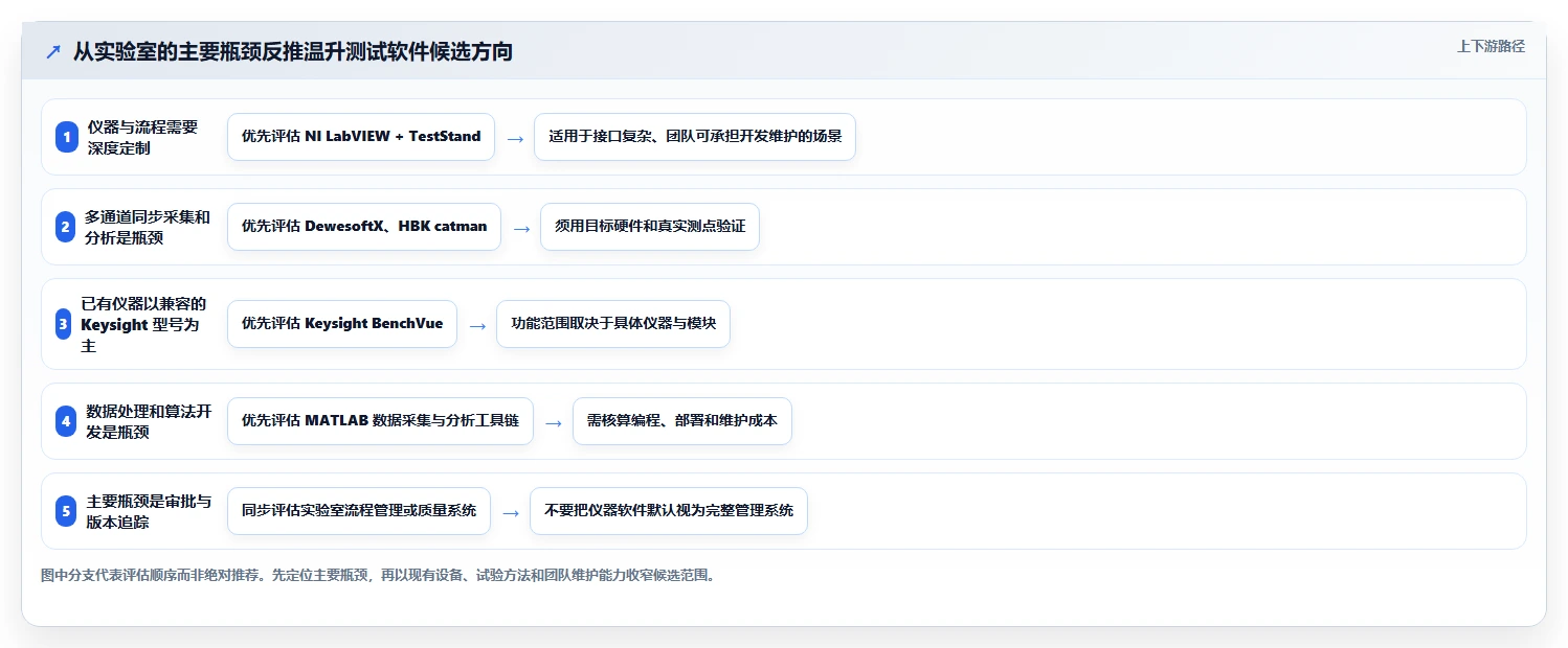 提升测试效率！2026年最值得投资的5大温升测试管理软件