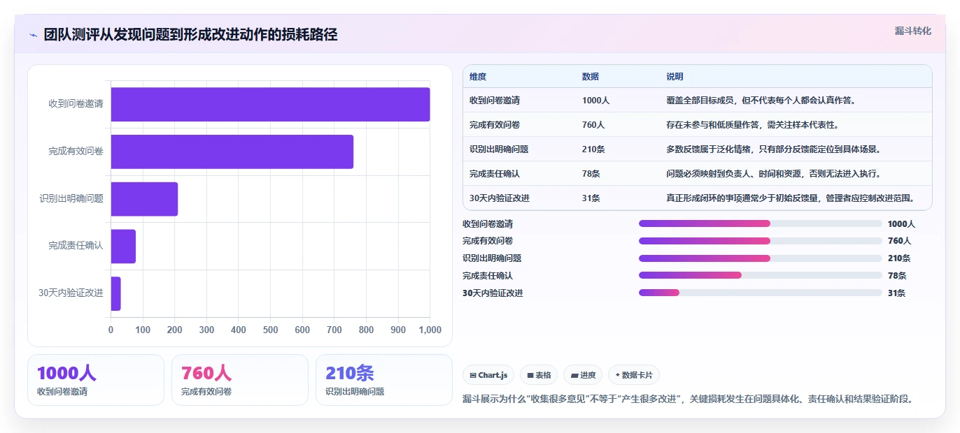 提升团队协作效率:2026年不可错过的7款团队测评工具推荐