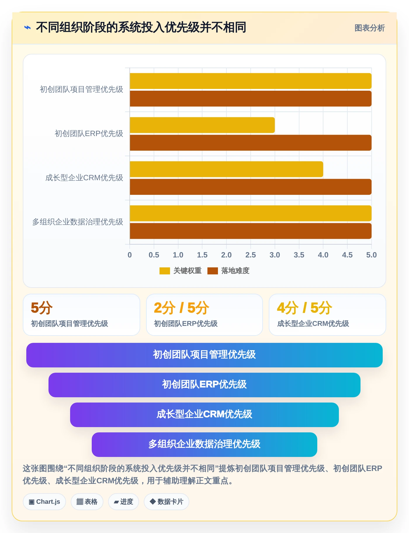 从初创到企业：2026年必备的8大管理系统软件推荐