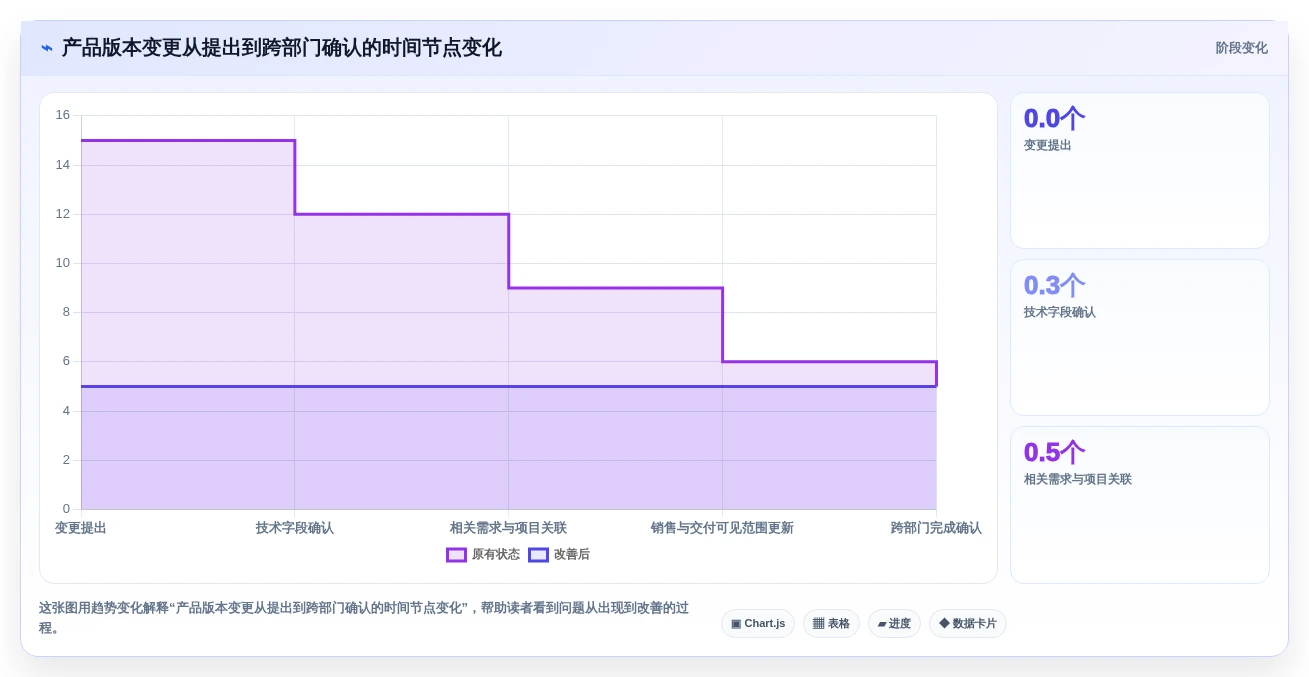 高效管理产品数据:2026年最值得投资的5大产品信息记录软件