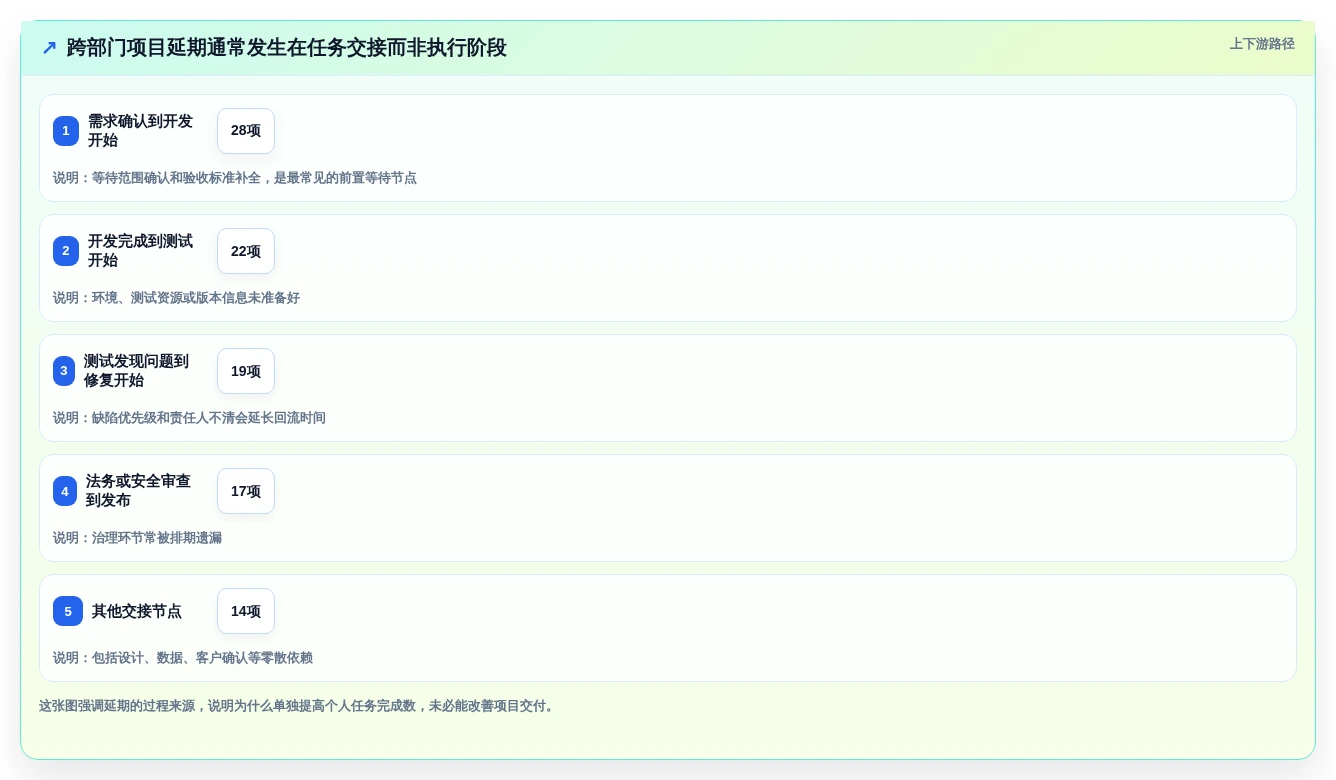 提升团队生产力：2026年最受欢迎的6大多人协作项目管理工具推荐