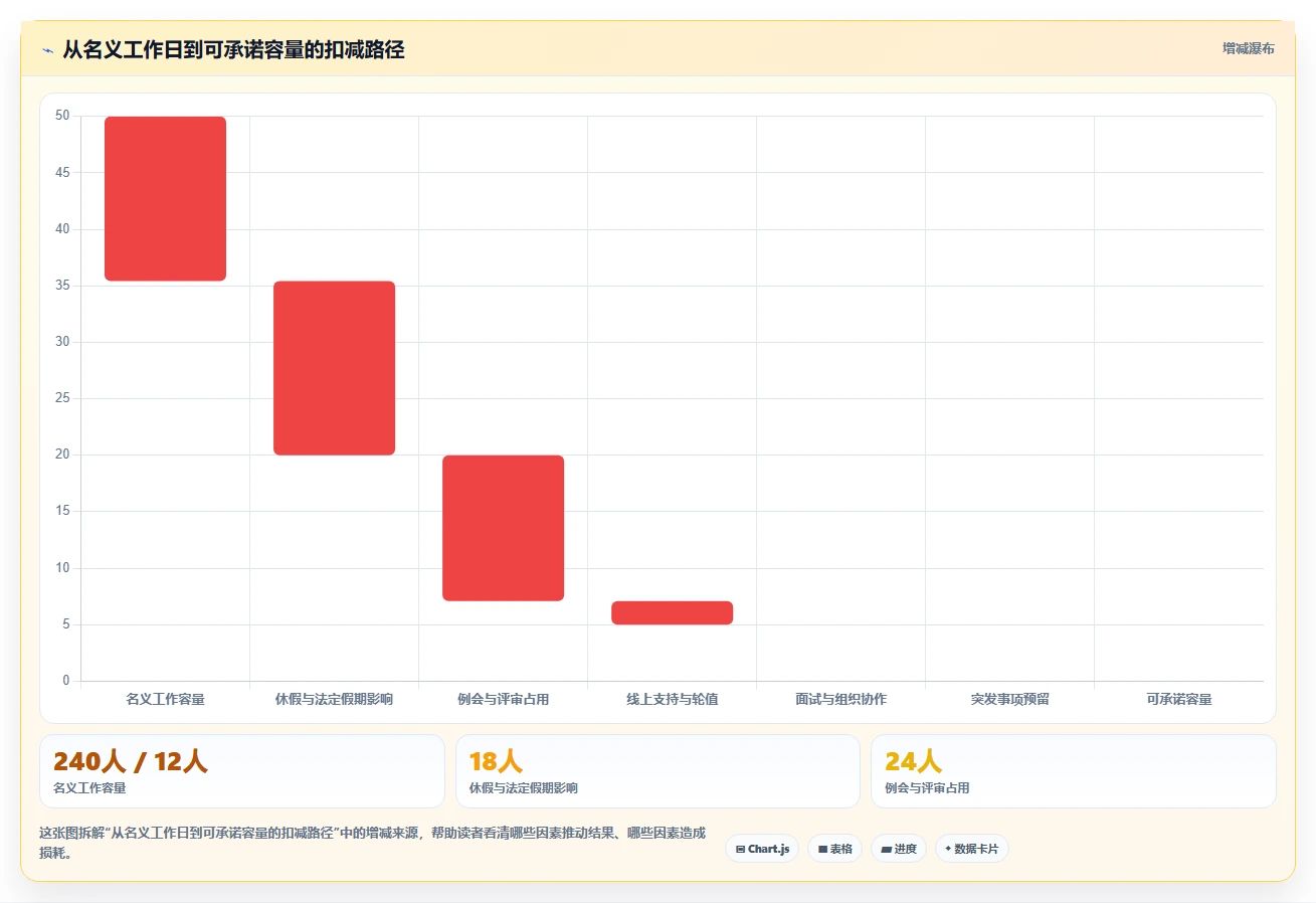 从入门到精通：2026年研发资源管理工具选型指南
