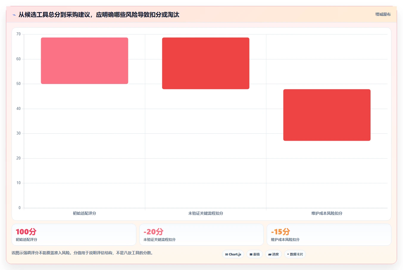 2026年国内主流项目规划管理软件选型指南:8款企业级工具深度对比