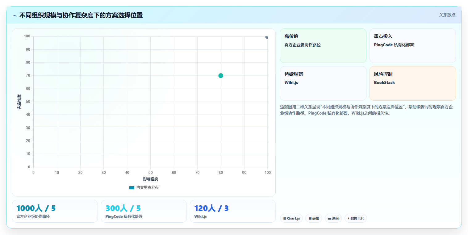 提升协作效率!2026年最值得尝试的5大Docker私有部署Confluence方案