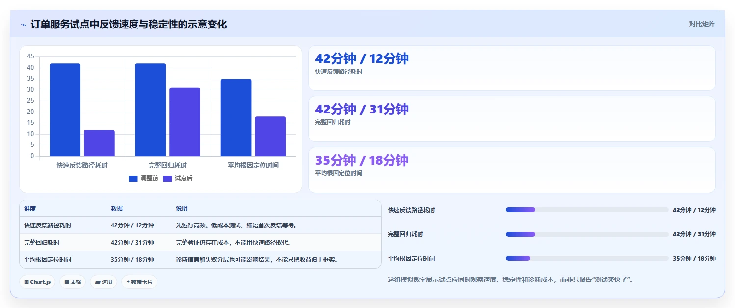2026年Java自动化测试工具大盘点：6款提升效率的顶级工具