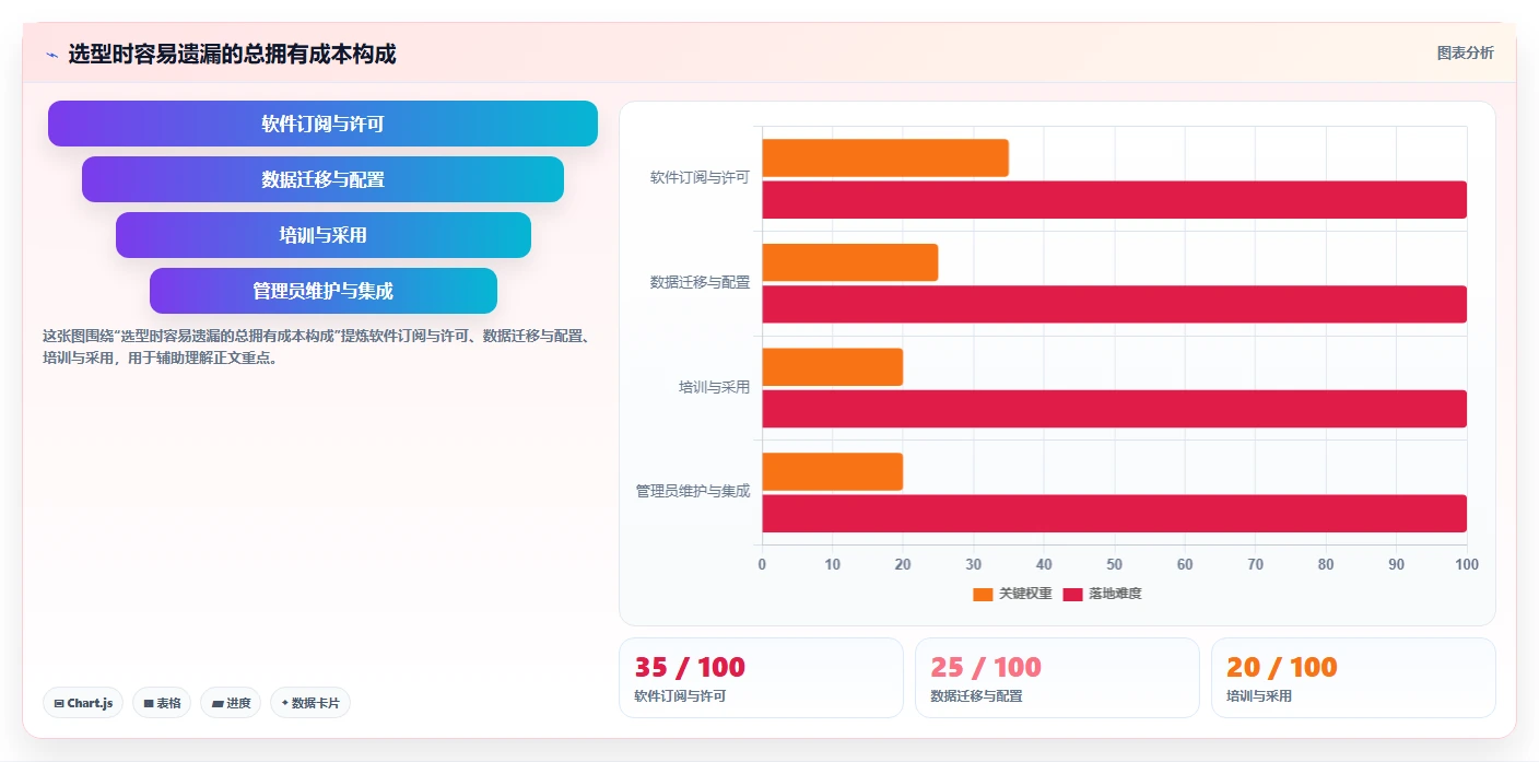 项目排期工具选型指南：2026 年必备的 6 大工具