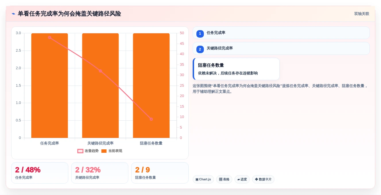 项目管理新趋势:2026年最受欢迎的8大记录项目进度的工具盘点