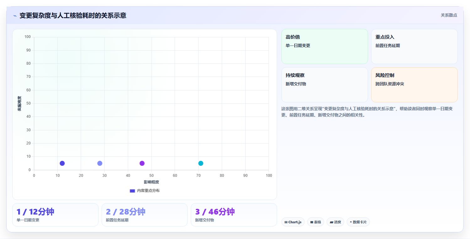 2026年带AI助手的瀑布流项目管理工具测评：哪款最值得选
