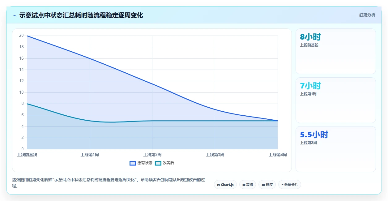 项目经理必看:2026年6大项目管理工具对比与推荐