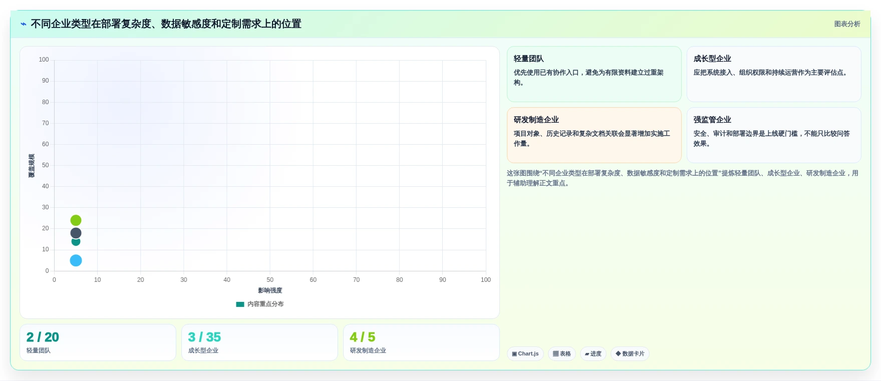 企业数据管理新趋势:2026年最值得投资的7款知识库检索工具