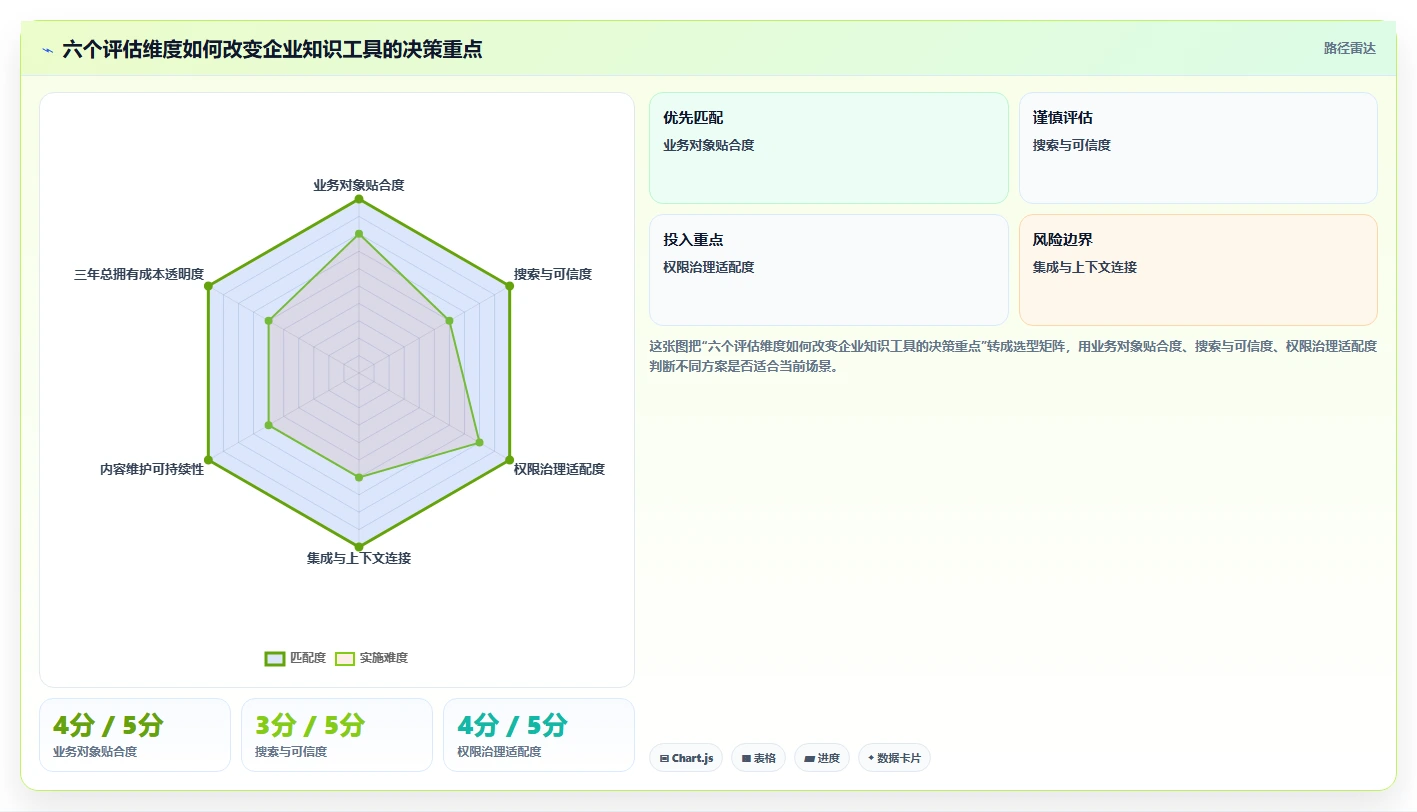 选对工具事半功倍：2026年企业知识管理工具Top5对比指南