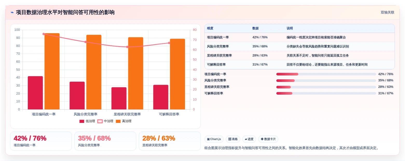 项目经理必看:2026年5大集团级项目管理系统工具对比与选择指南