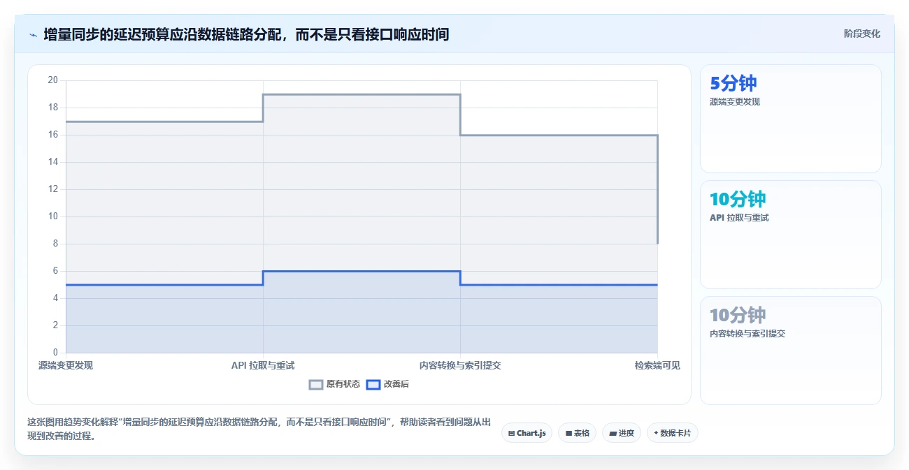 2026年知识库API大对决:6款顶级工具深度对比