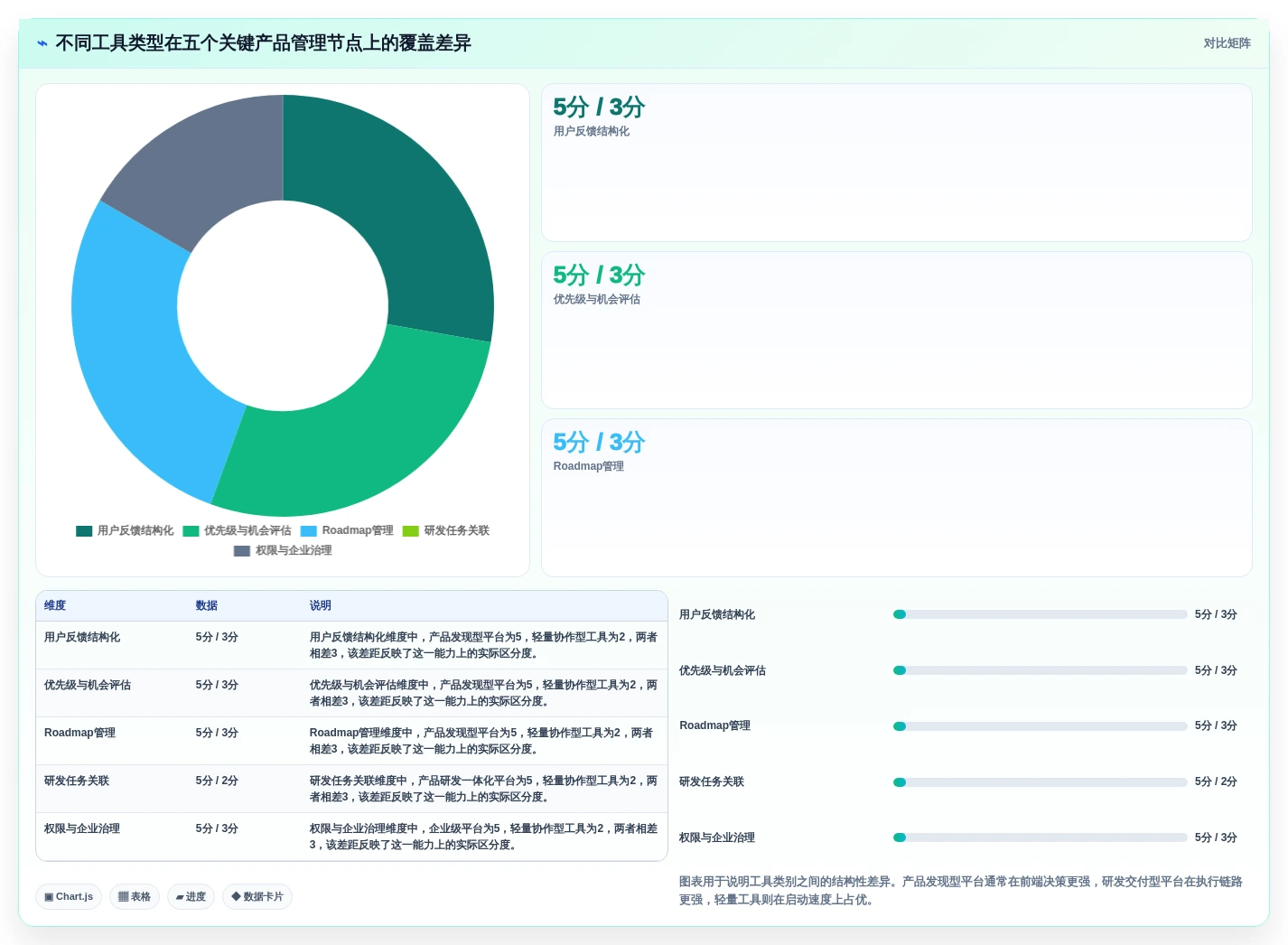 2026年值得关注的十大产品管理工具深度测评与选型指南