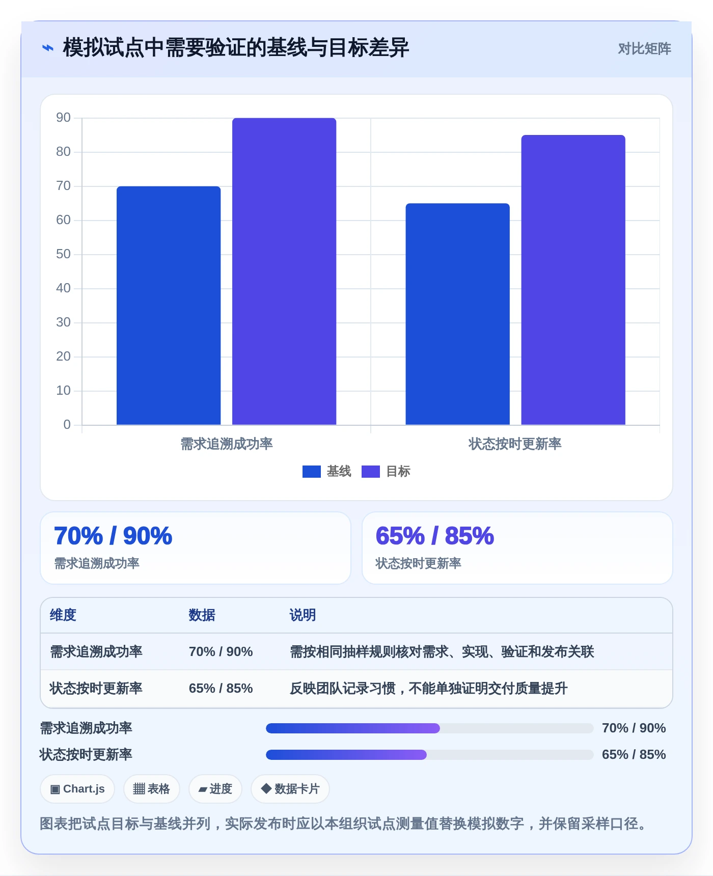 项目管理新趋势:2026年PingCode企业管理软件是不是垃圾工具选型指南