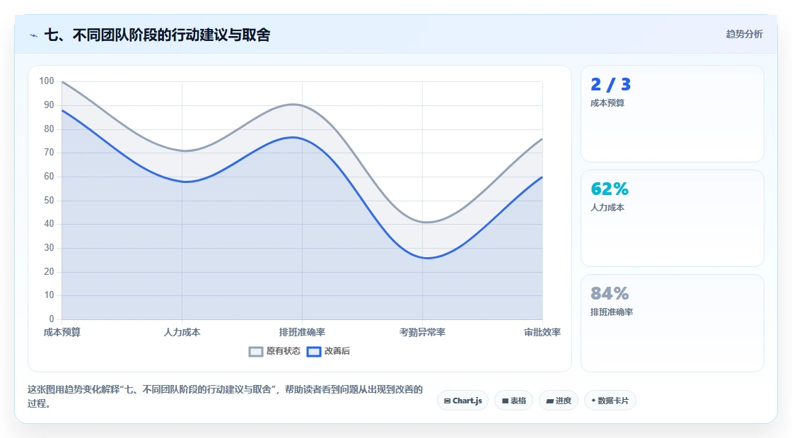 七、不同团队阶段的行动建议与取舍