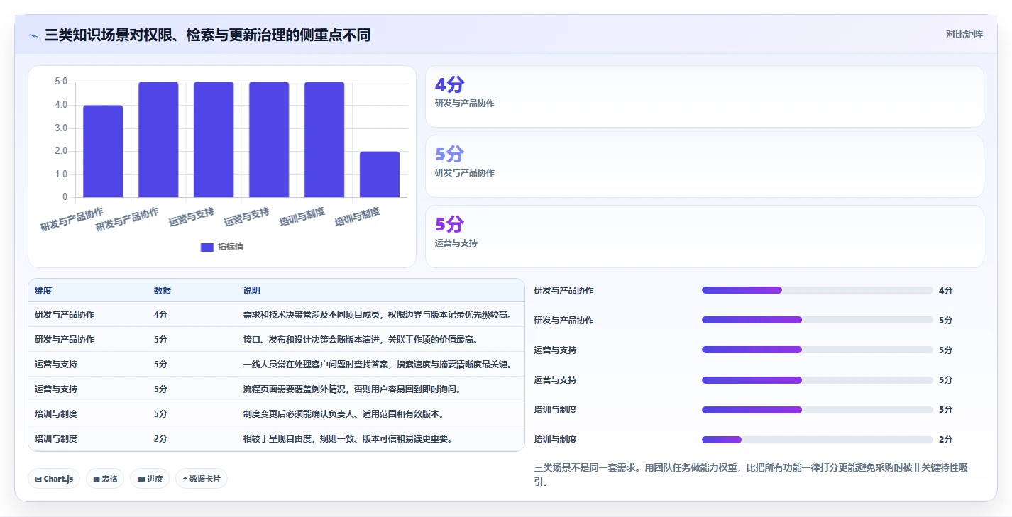 提升团队协作效率:2026年最值得尝试的5款wiki系统是什么