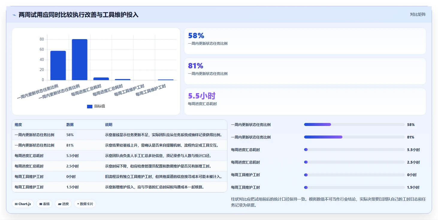 项目管理新趋势：2026年最受欢迎的6款好用的工作任务记录软件