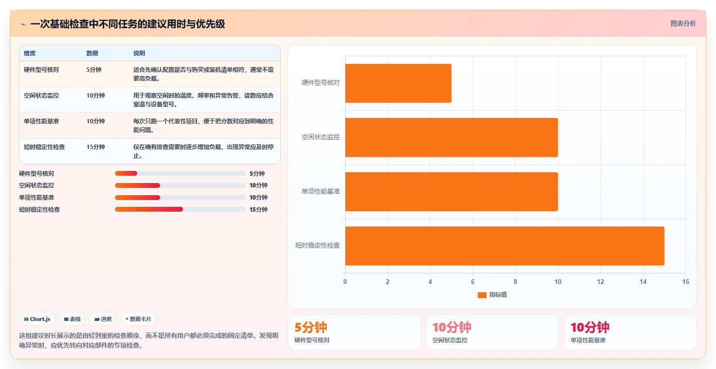 2026年必备：10大电脑测试软件工具对比与选购指南