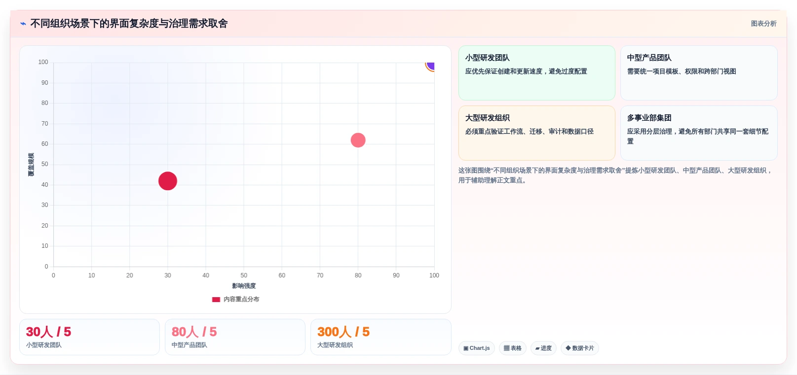 2026年必备:6款高效管理系统界面模板html5工具全面对比