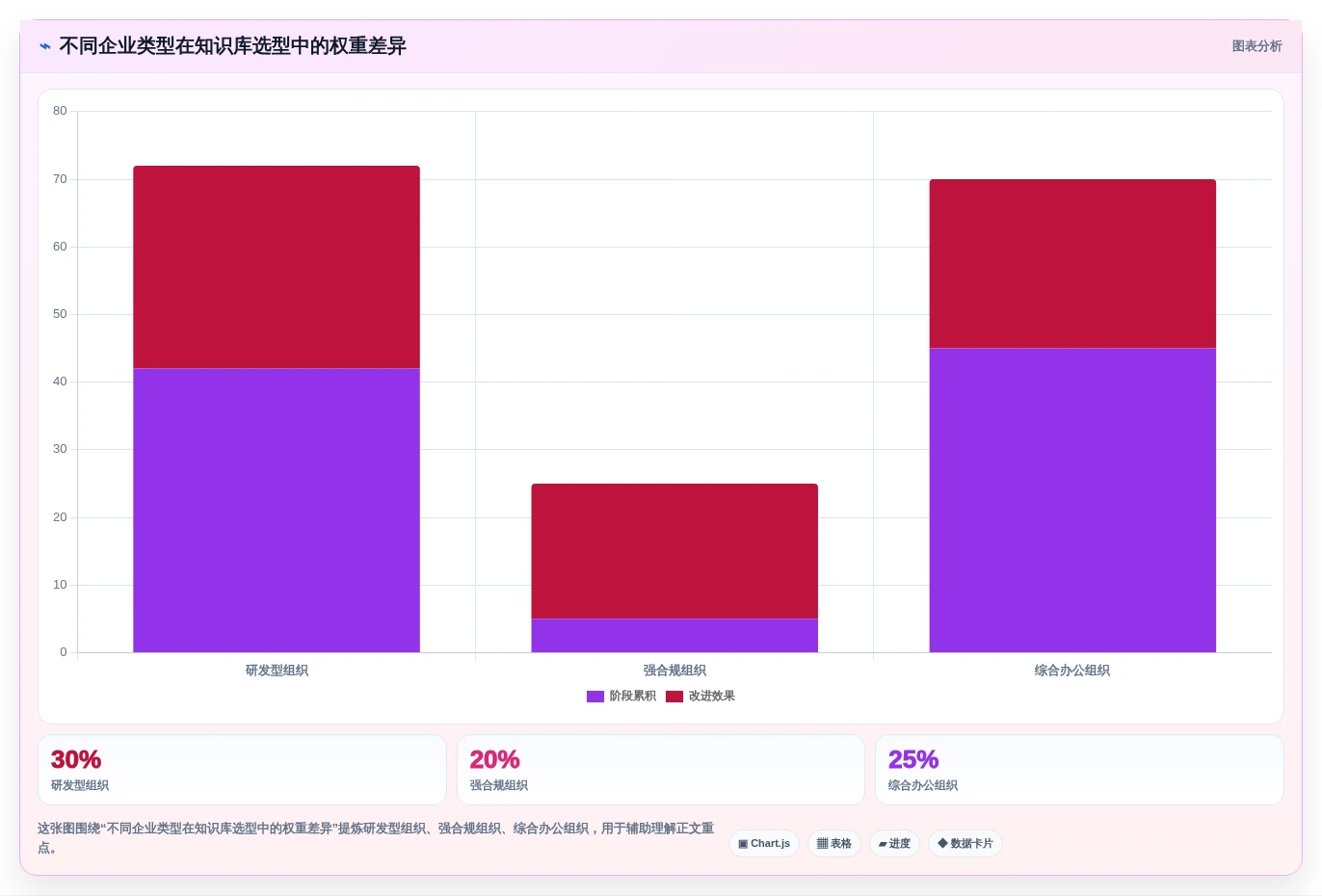 2026年 Confluence 替代软件：企业知识库选型指南