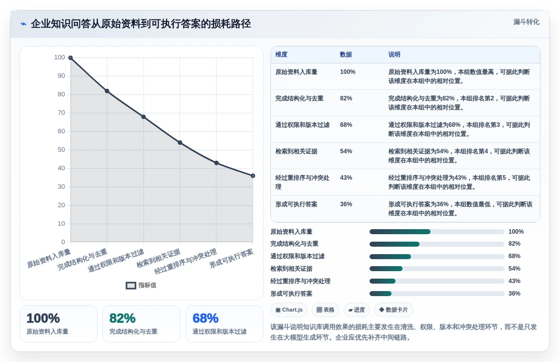 AI时代必备:7款领先的知识库调用工具深度分析