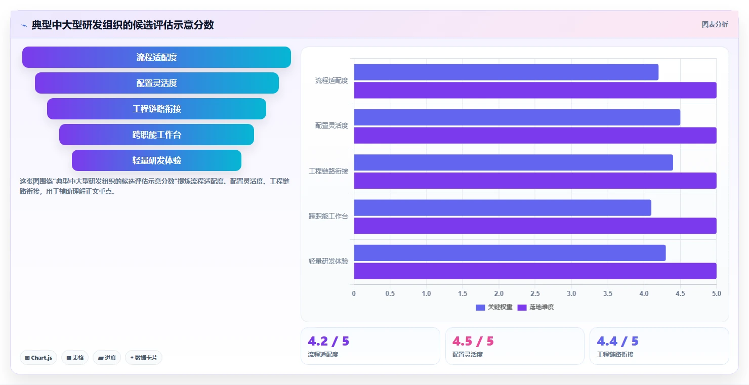 项目经理必读:2026年在线敏捷项目管理工具选型指南top5