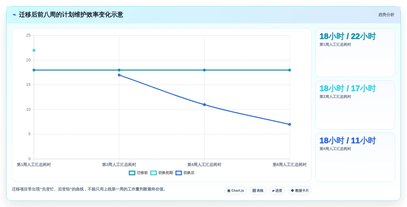 项目经理必看:2026年最具性价比的5大工作行程安排软件推荐