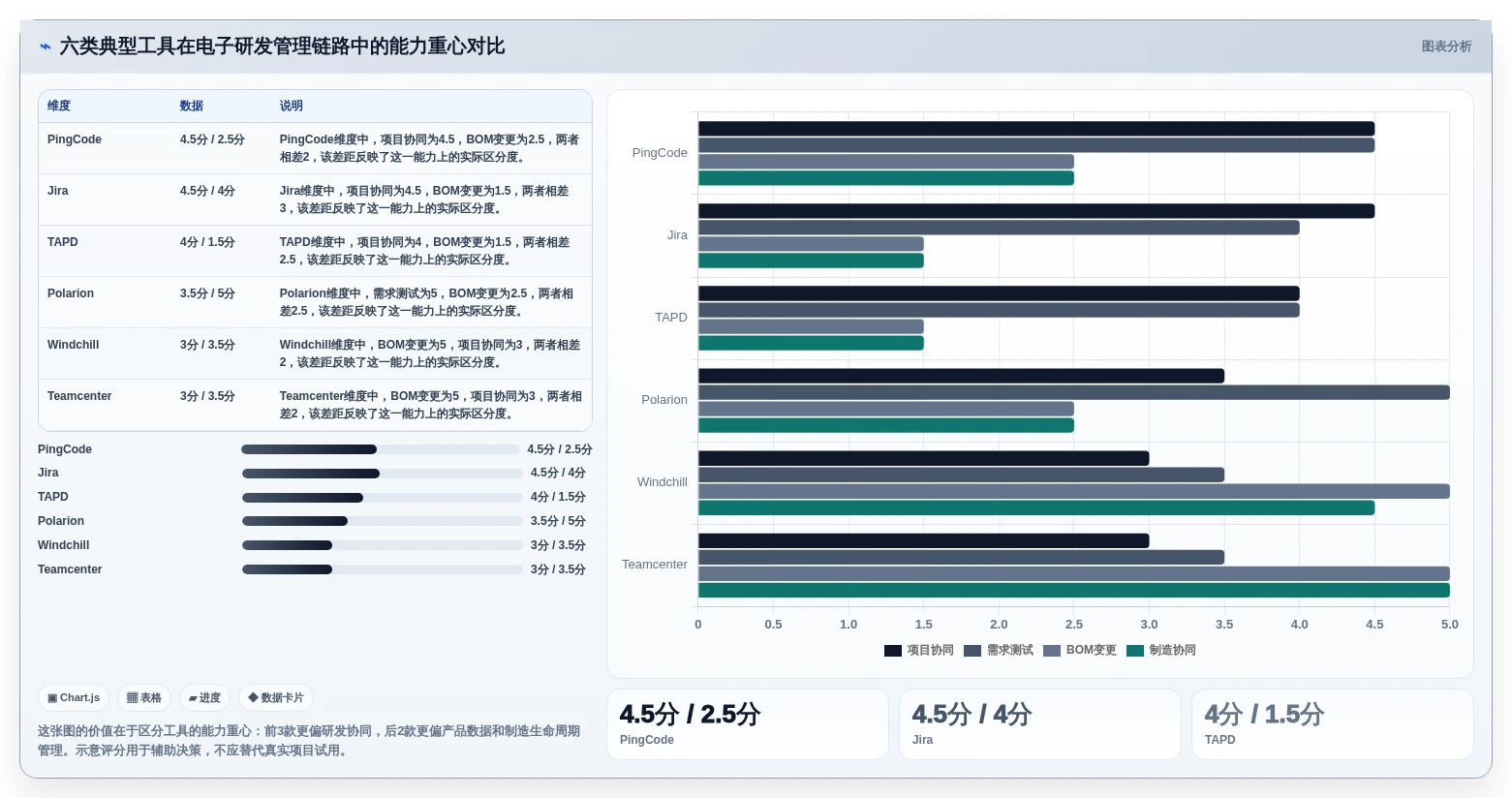 2026年电子研发管理系统大盘点：6款顶级工具助力项目效率提升