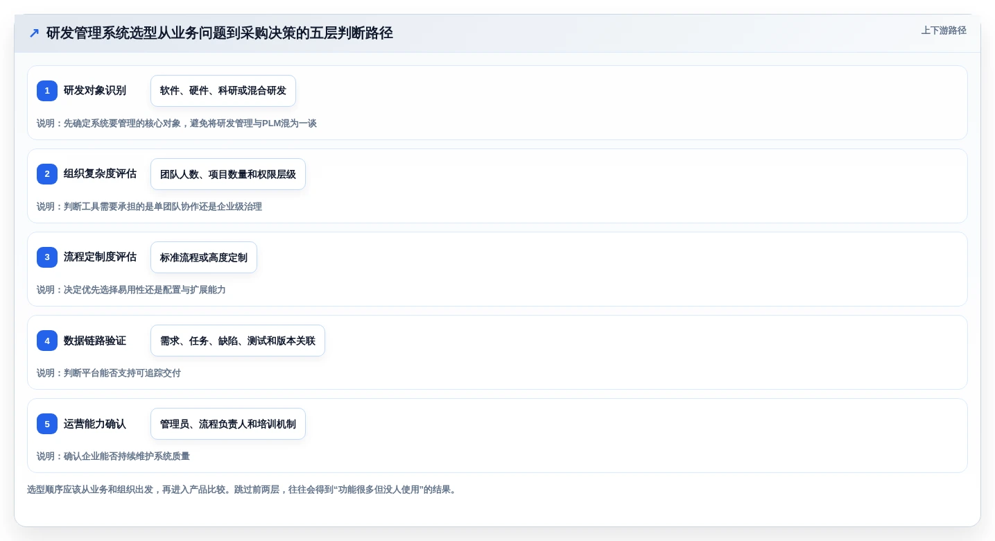 2026年科技研发管理系统大盘点:6款提升效率的顶级工具