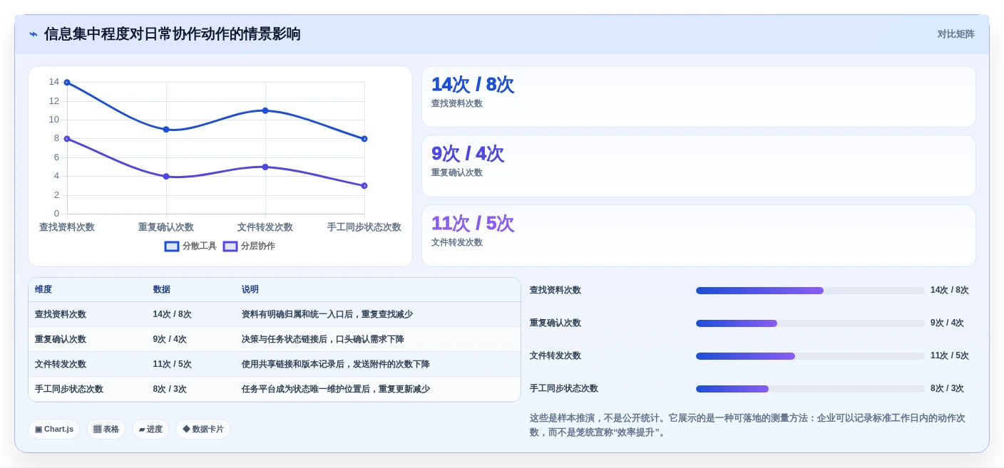 远程协作新趋势:2026年8款突破性云在线文档平台深度评测
