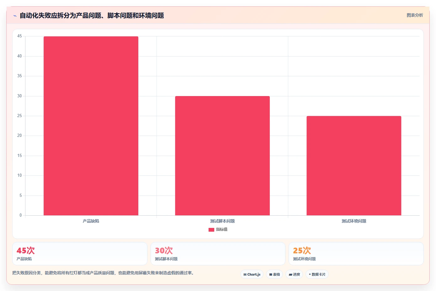 项目经理必备!来看这 6 款 web测试工具谁更适合你