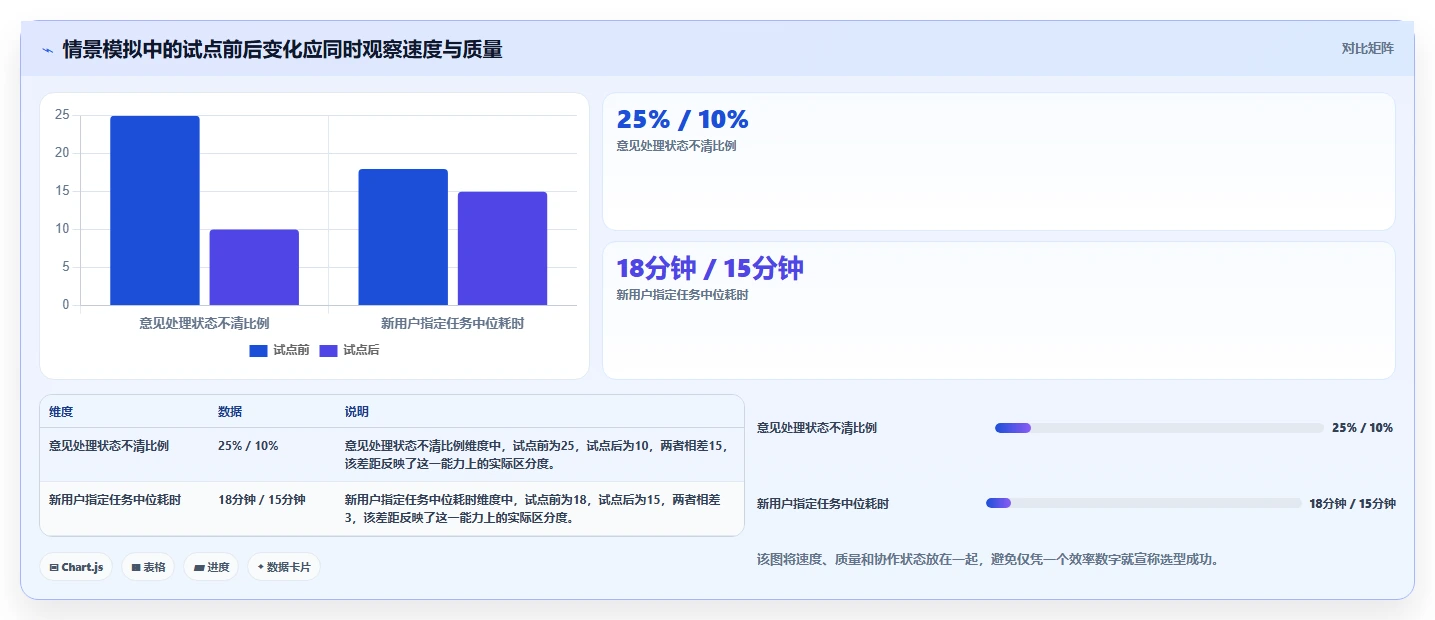 w编辑软件选购指南：2026年最值得投资的5大工具