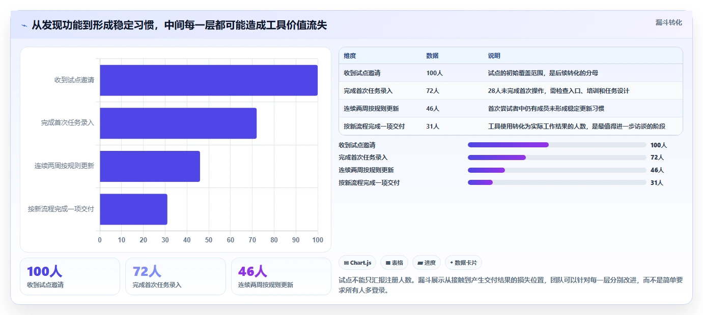 2026年度最佳计划软件排行榜:8款提升效率的顶级工具