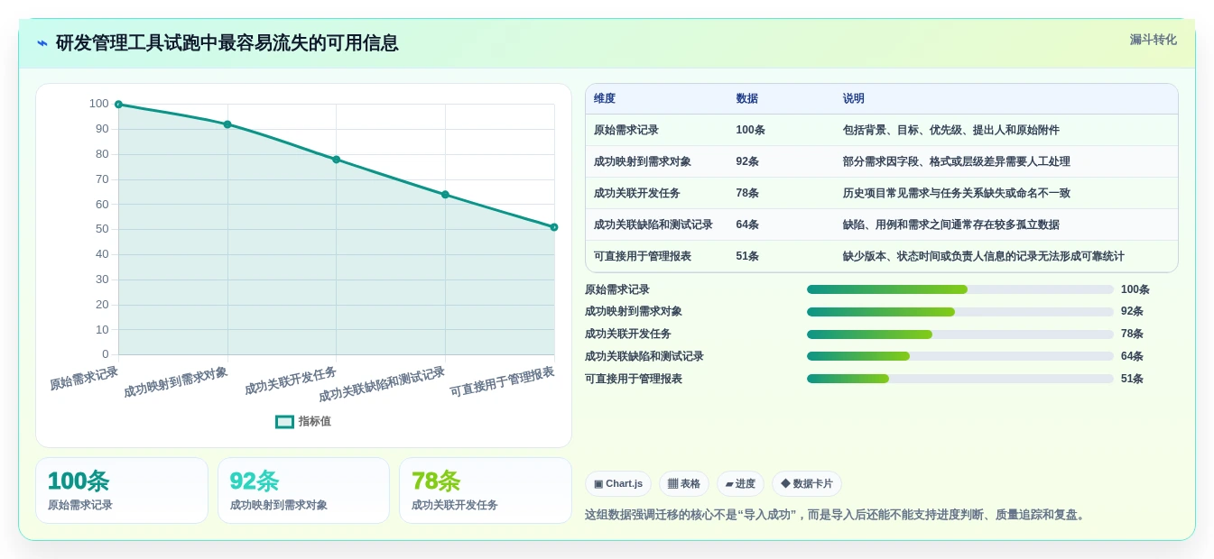 2026年产品项目进度管理表大盘点：8款最受欢迎的研发管理工具