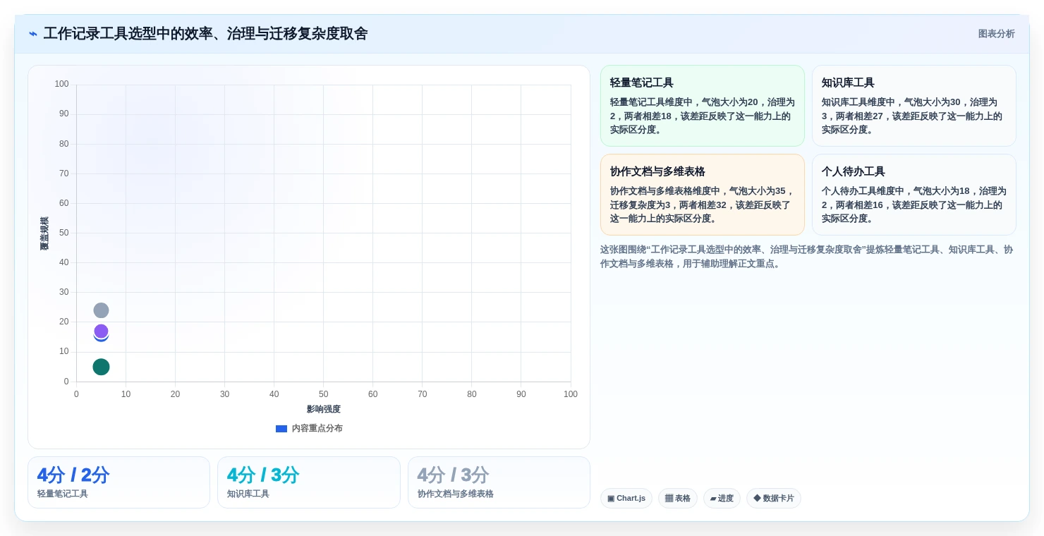 2026年效率神器:8款好用的工作记录工具全面对比