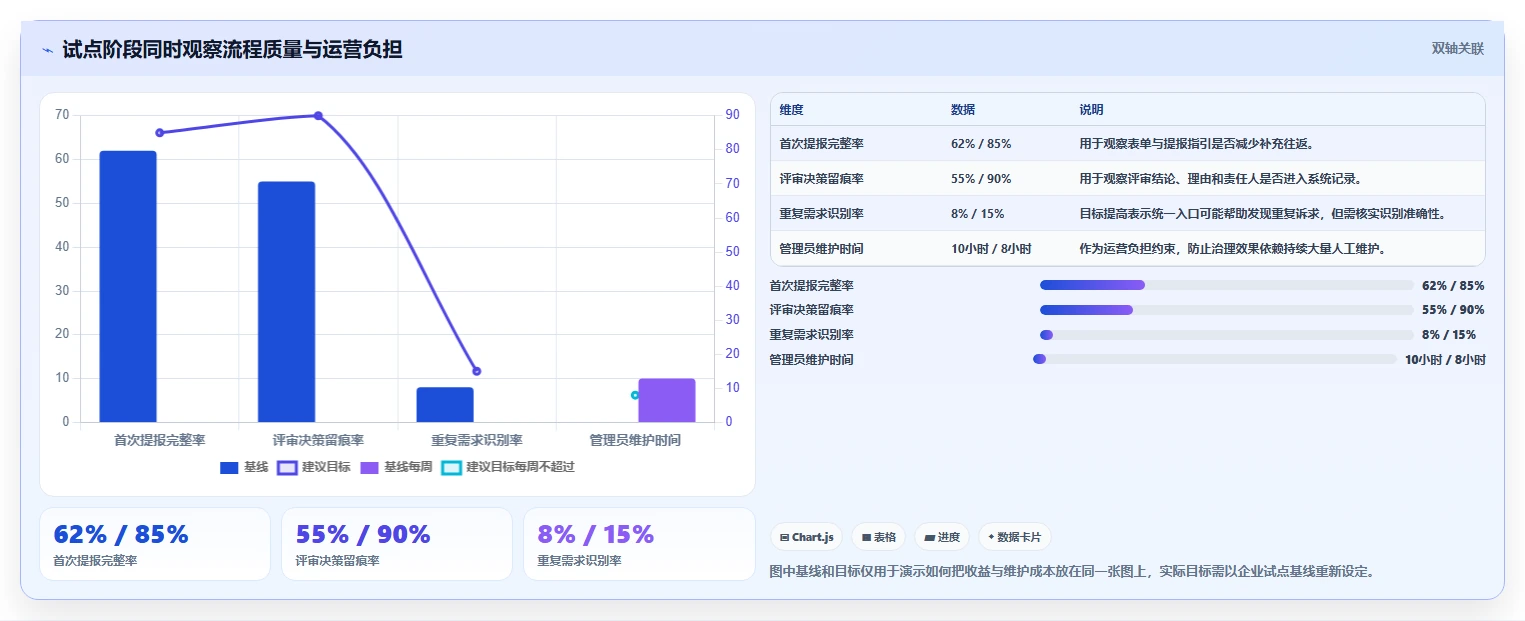 2026集团型企业需求管理工具哪个好用?五款主流产品测评与选型指南