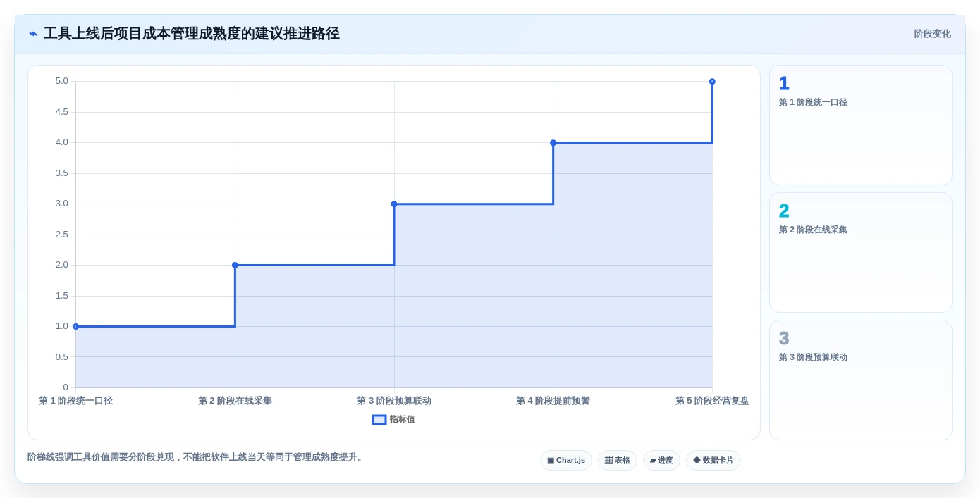 项目经理必读:如何选择最适合你的软件项目造价工具?2026年最新指南