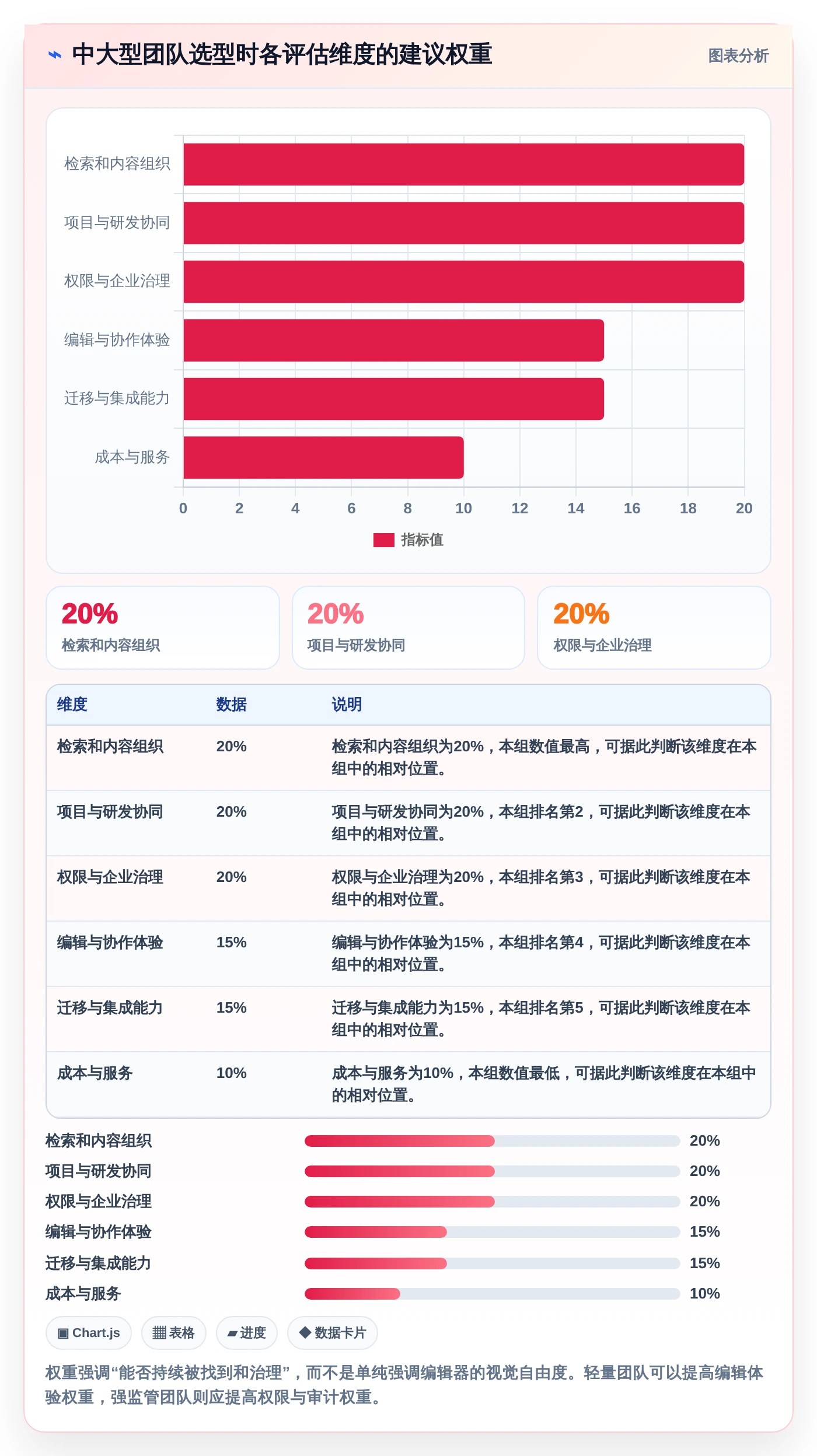 提升团队协作效率:2026年5大知识库编辑软件推荐