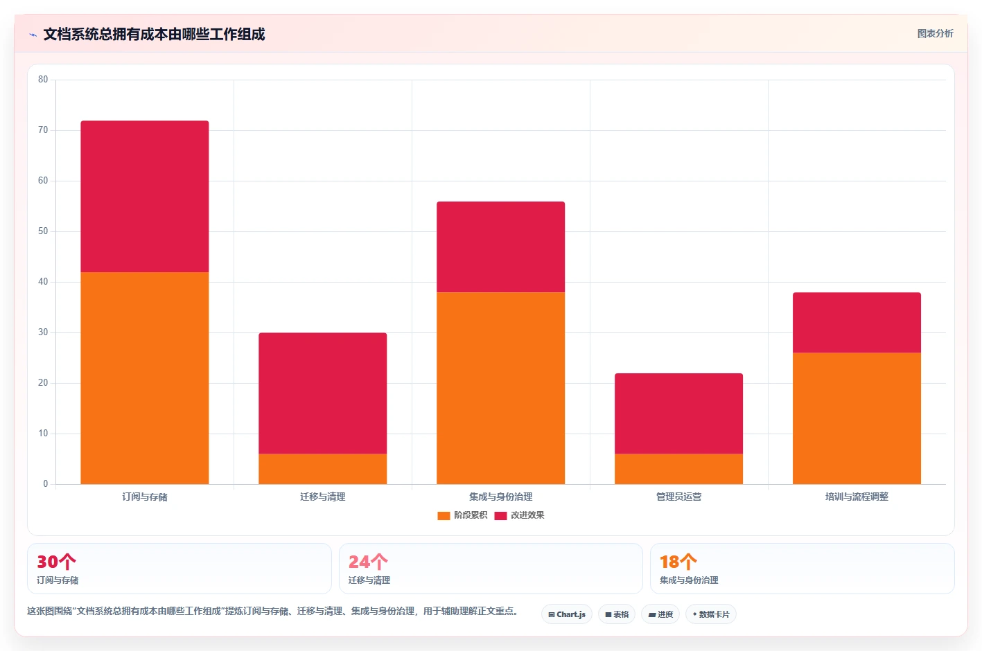 项目管理新趋势：2026年伊登云文档管理系统工具盘点，6款助力效率提升