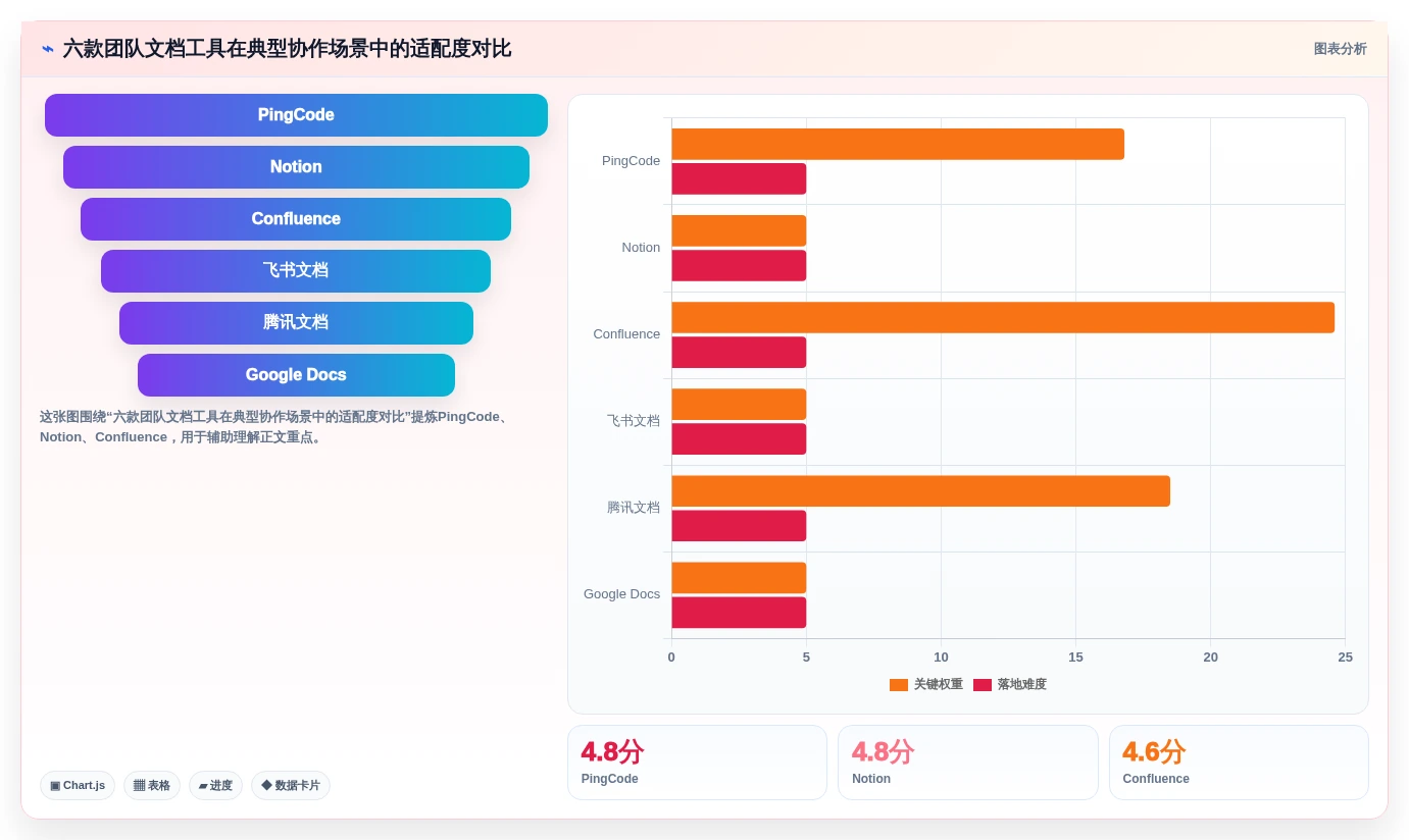 2026年效率之选：6款好用的团队文档工具全面对比