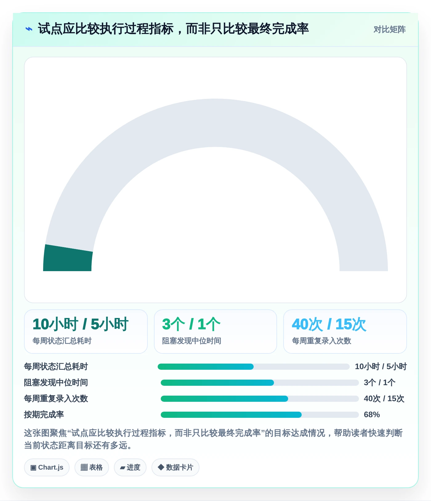 2026年提升效率必备：6款顶级进度管理的软件深度对比