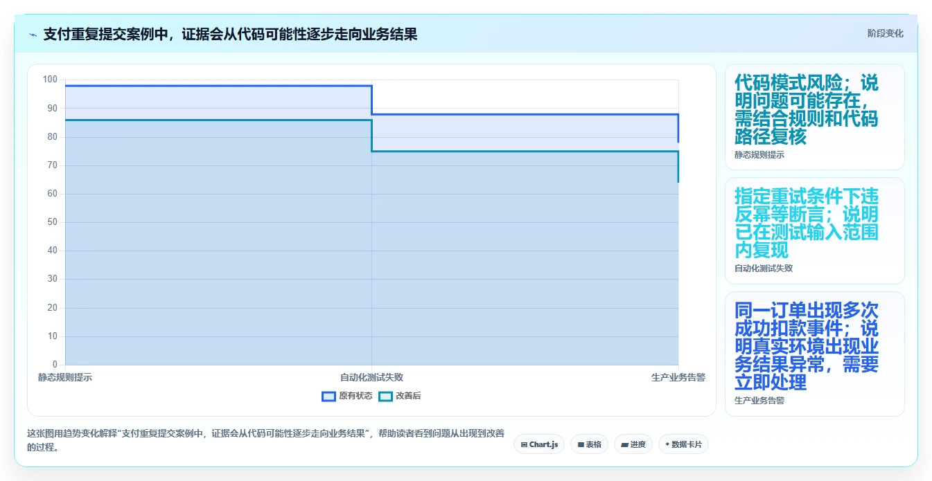 检查bug的软件大对比:2026年6款顶级工具助你轻松找出代码缺陷