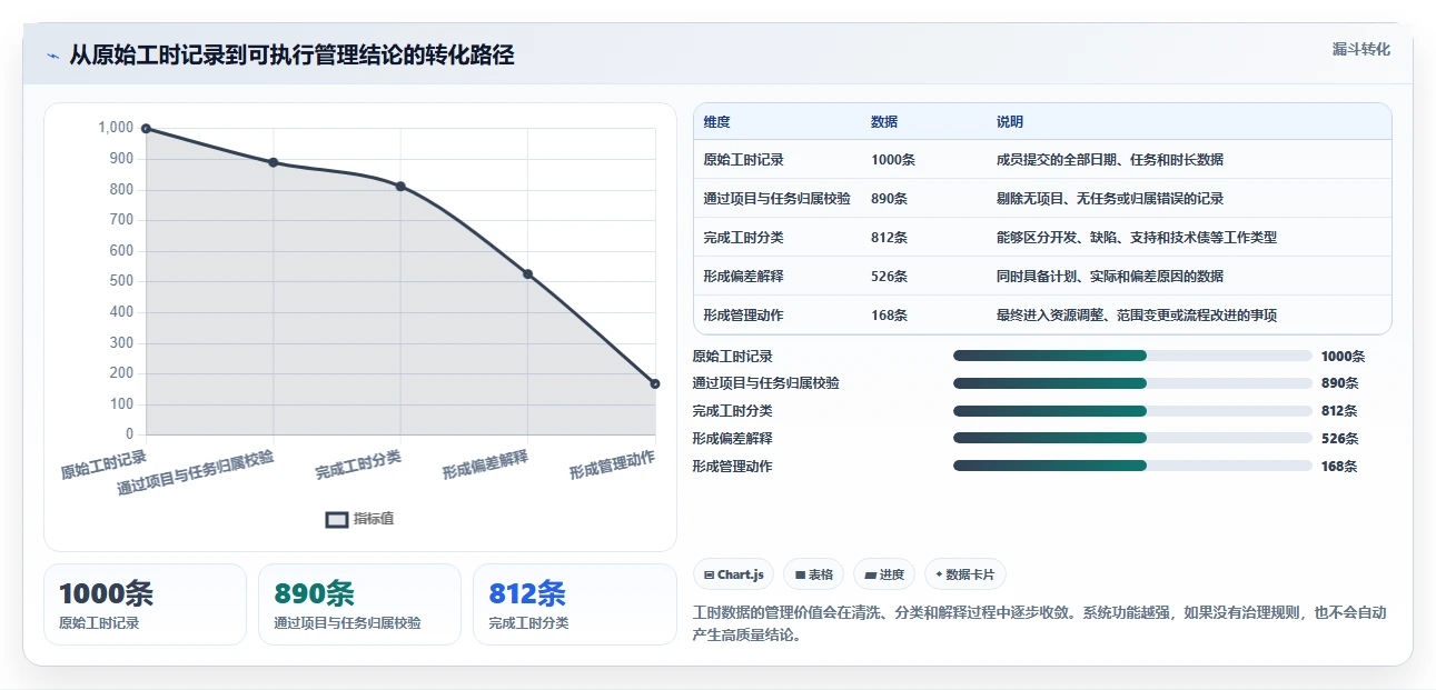 项目经理必看:2026年如何选择最适合的研发工时统计软件?5款工具详细分析