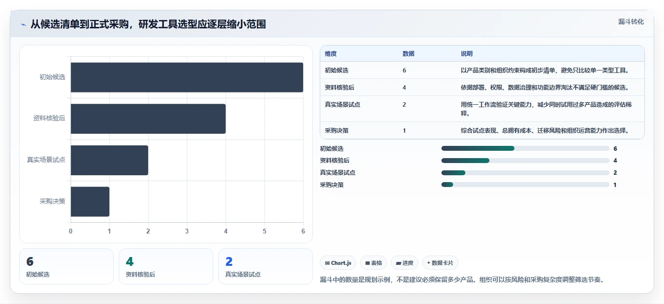 2026年研发效率革命:6款顶尖研发团队管理软件大盘点