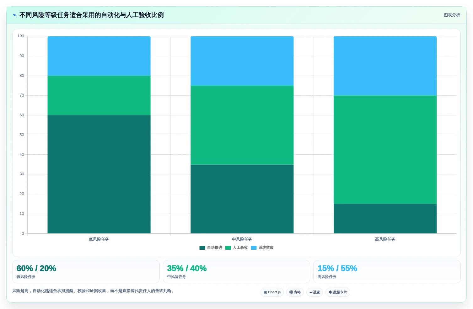 项目管理新趋势:2026年最值得投资的5款小程序任务完成系统