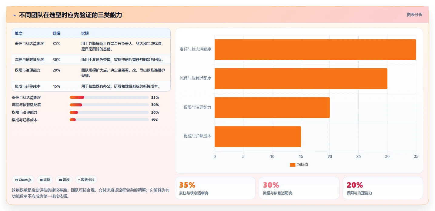 提升团队协作：2026年值得关注的8款工作事项跟踪系统推荐