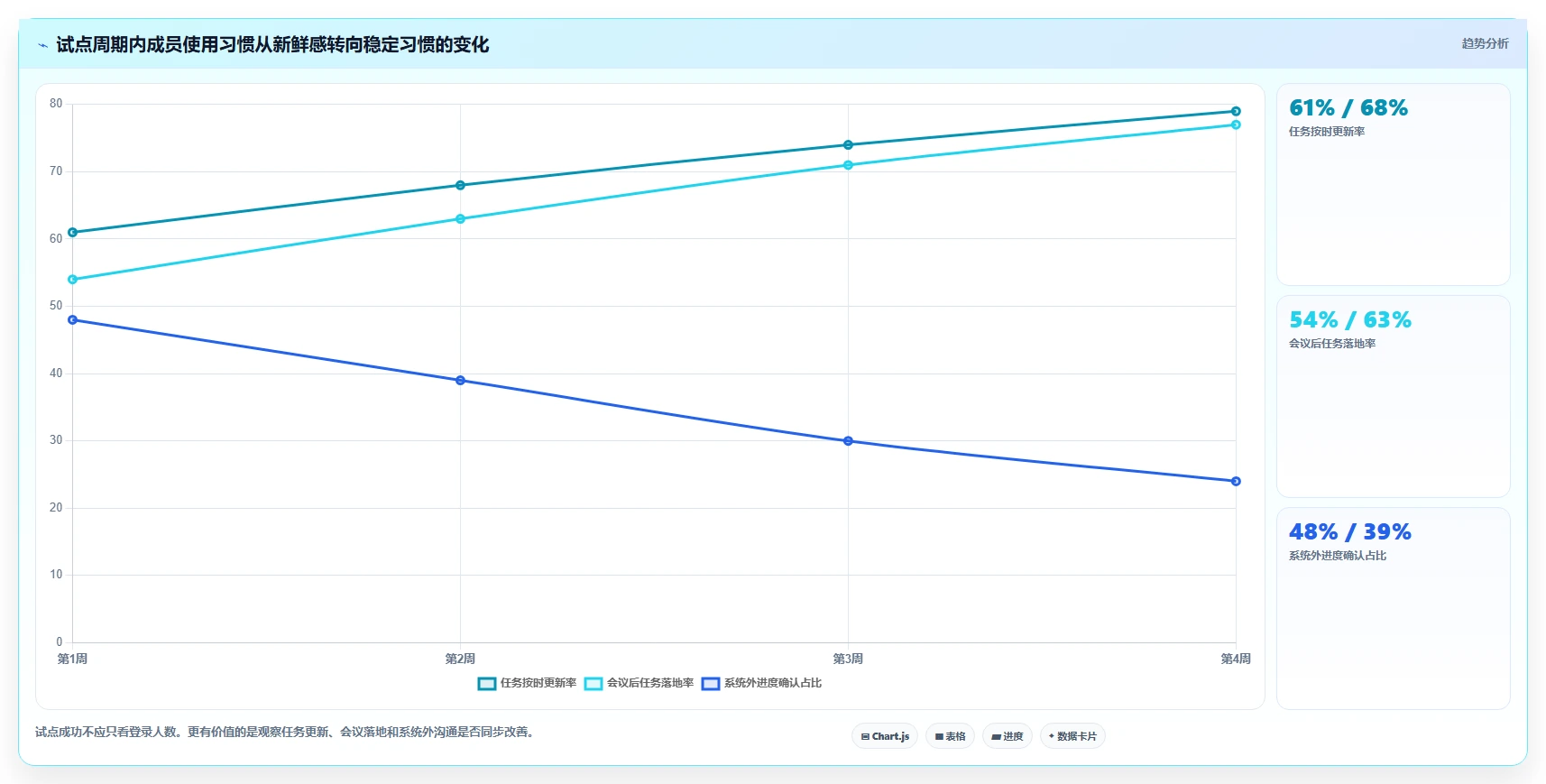 项目经理必读:2026年7款热门项目管理云平台功能深度分析
